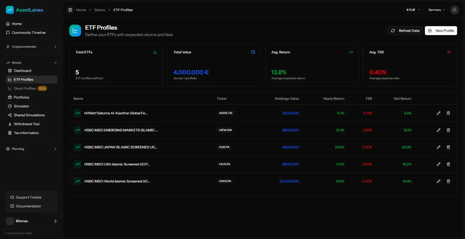 Etf profiles