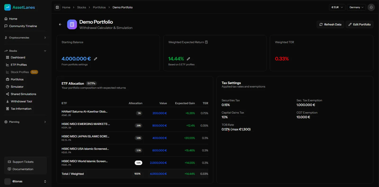 Portfolio allocations