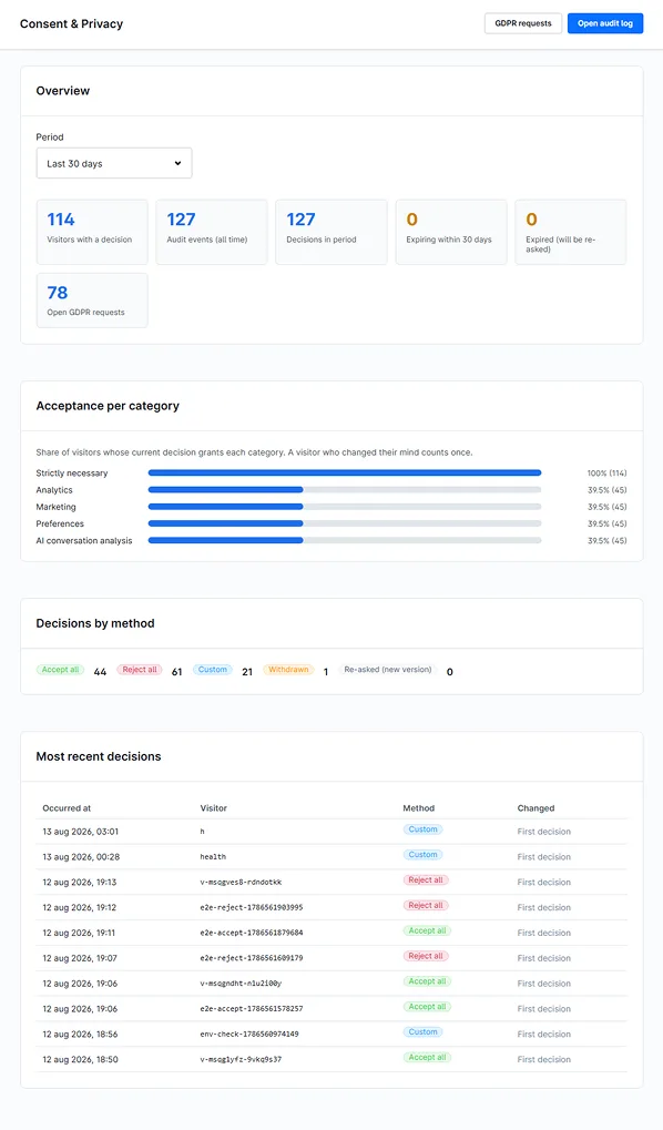 Consent privacy backend